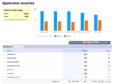 Bango App Analytics