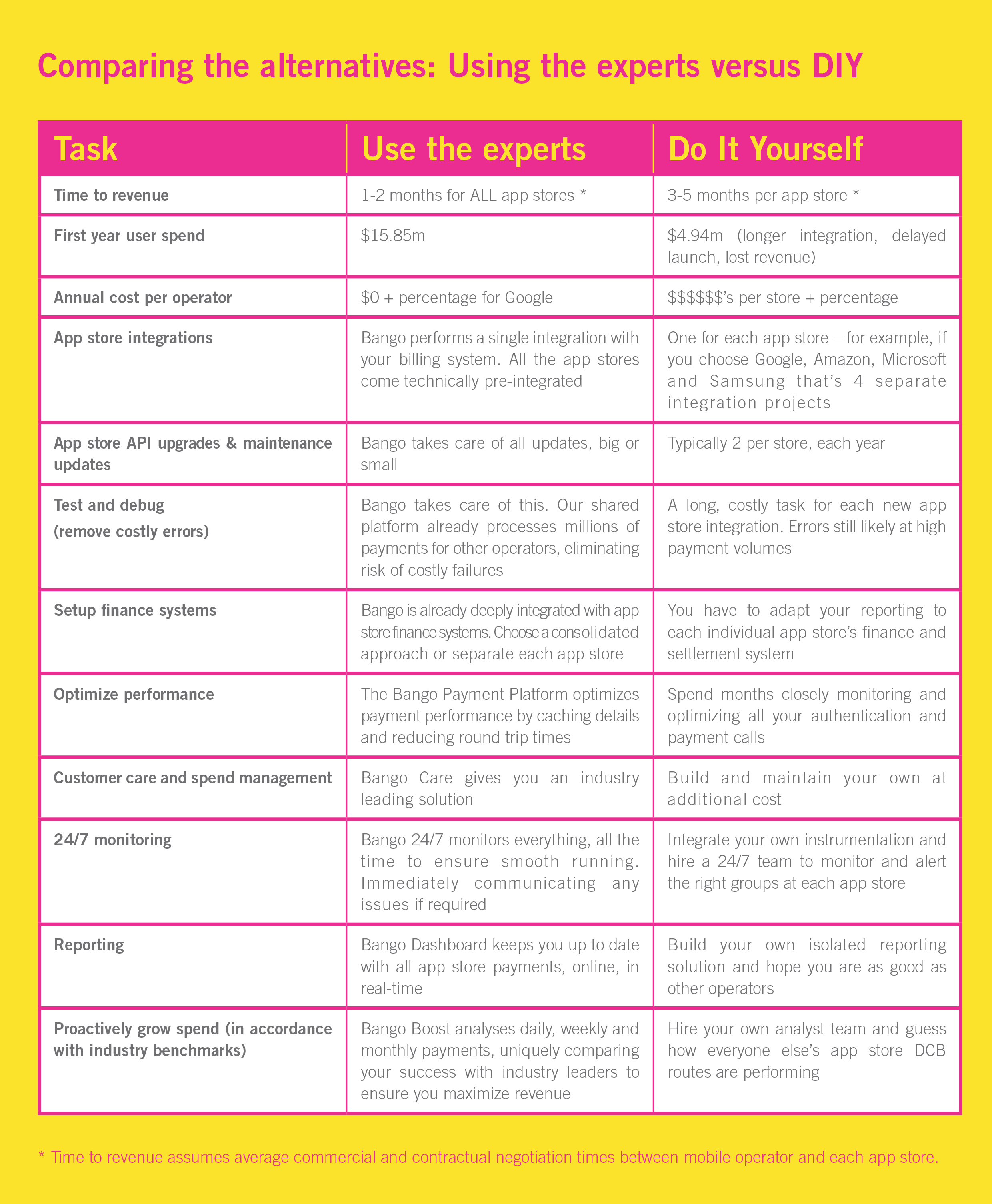 Using-the-experts-versus-DIY